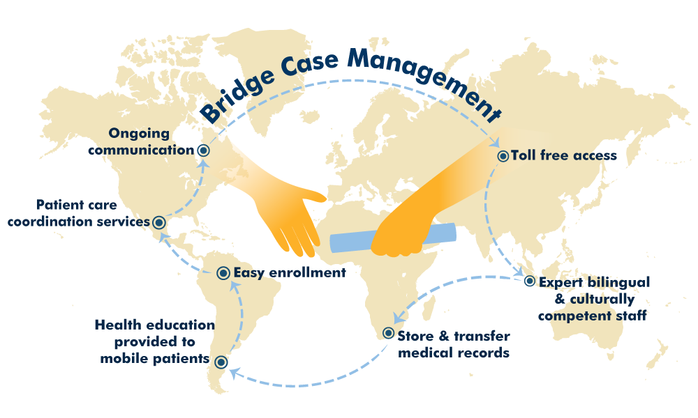 Migrant Clinicians Network Announces Renewal Of Grant To Support Bridge Case Management Services 