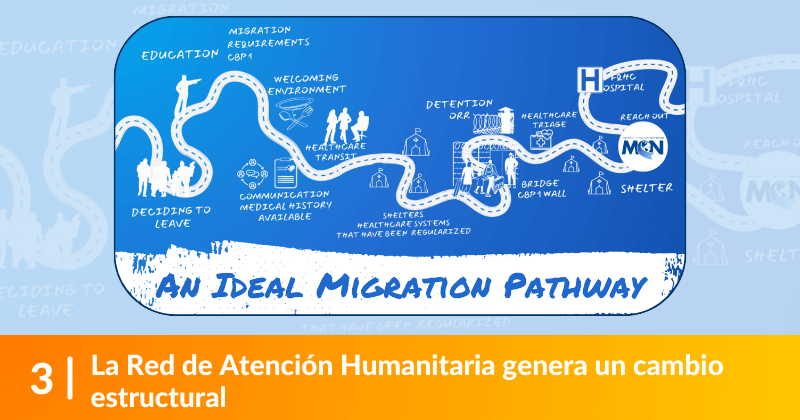 La Red de Atención Humanitaria genera un cambio estructural 